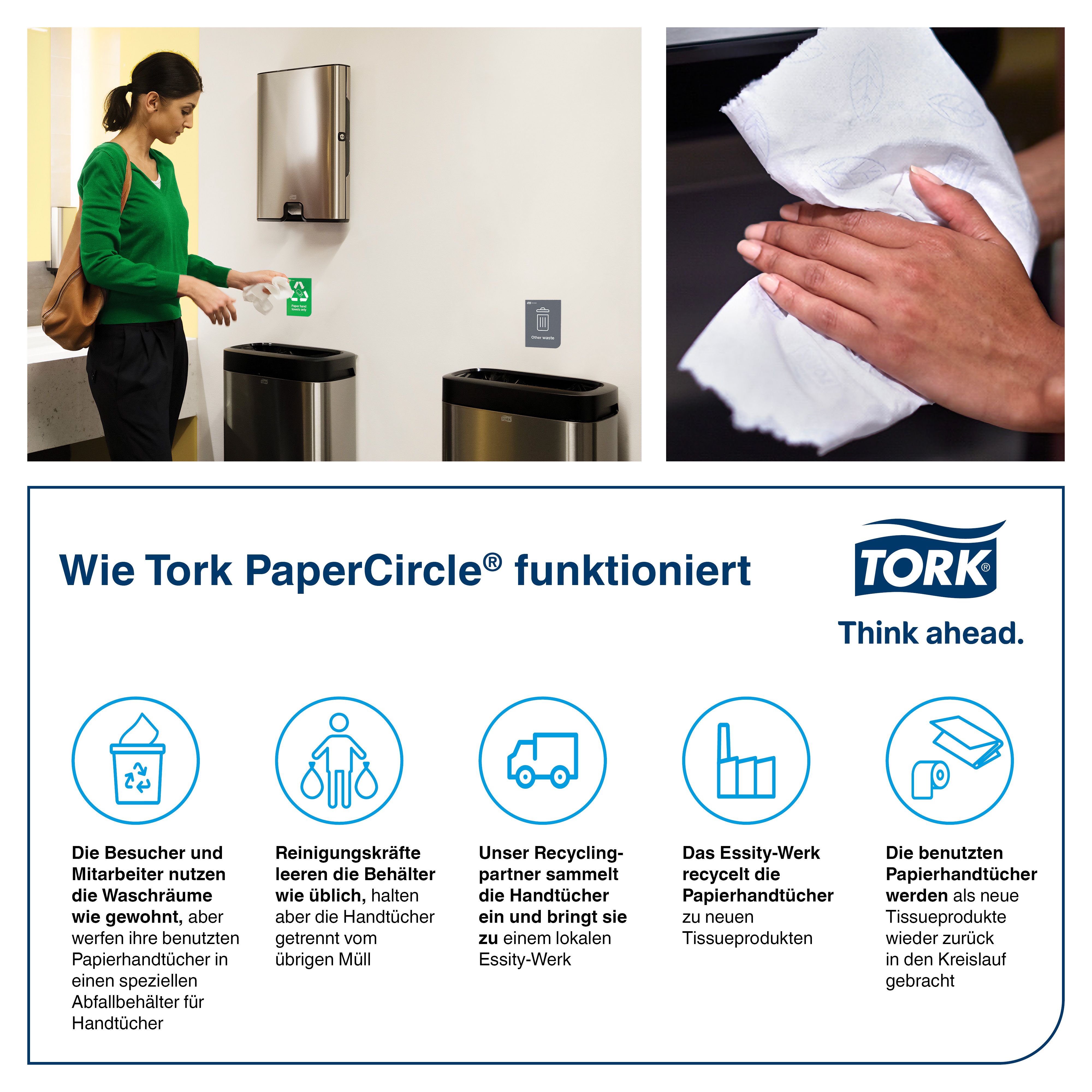 Der Tork PaperCircle: Kreislaufkonzept zur Wiederverwertung von Hygienepapierprodukten
